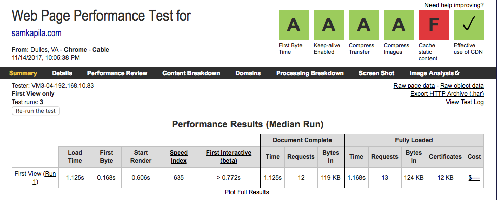 webpagetest results which went from 1.487s to 1.168s, fully loaded